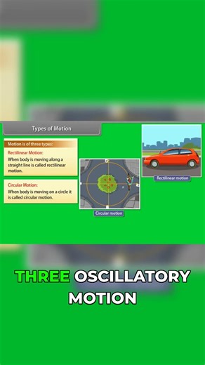 Types of Motion Explained 🔥 | Physics Basics | Class 9–11 | JEE & NEET