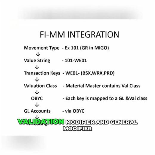 SAP S/4 HANA FI-MM Integration Explained