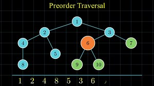 Understanding Tree Traversal Techniques in Python