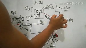 AC-CDI full wiring diagram and tutorial. | RRJ TV