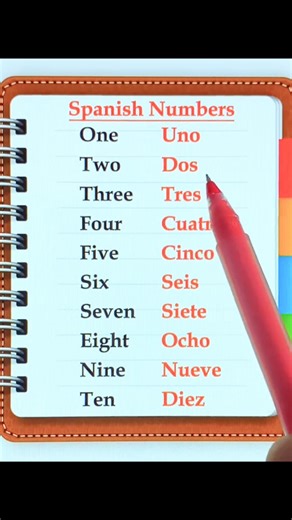 52K views · 888 reactions |  How Do You Say This in Spanish #learnspanish | Easy Spanish | Facebook