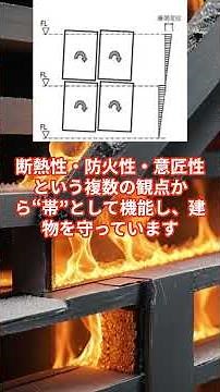 スパンドレルパネル方式［一級建築士］＃聞き流し＃一級建築士＃一級施工管理＃現場監督＃建築史＃不動産＃建築＃土木＃勉強＃shorts