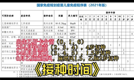 2分钟学完儿童疫苗的接种时间