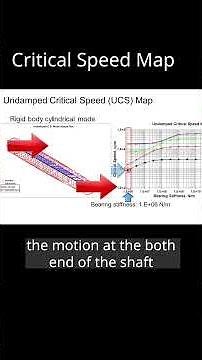 Critical Speed Maps Explained📈