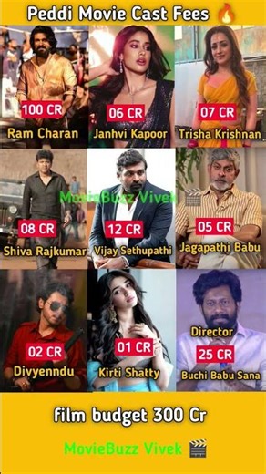 Peddi Movie Cast Fees Revealed 🔥#PeddiMovie#RamCharan #JanhviKapoor #CastFees