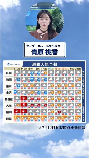[Weekly Weather] What's the forecast for the week? #CommuteEfficiency #WeeklyWeather