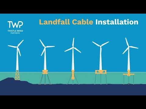 Landfall cable installation
