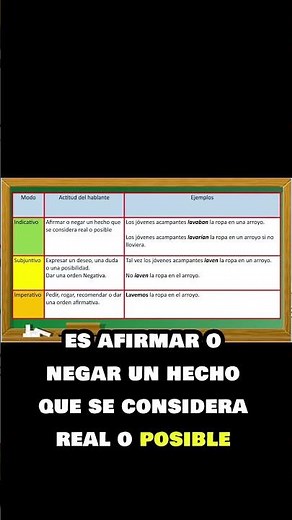 🔴Modo Indicativo: Qué Es y Cómo Usarlo