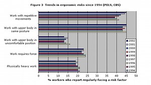 Ergonomics