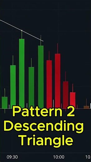 Stop Drawing Lines—These 3 Patterns Have 75% Win Rate