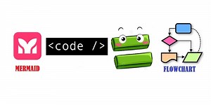 Visualizing Cloud Designations with Mermaid