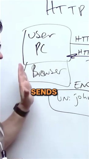 HTTP and HTTPS Explained Part 3