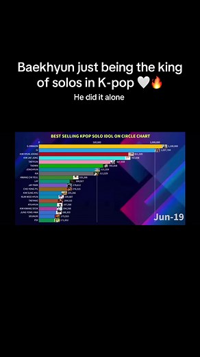 Baekhyun's Chart-Topping Comeback: Essence of Reverie