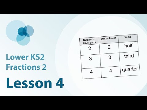 4. Name unit fractions and match them with the fraction notation and a representation