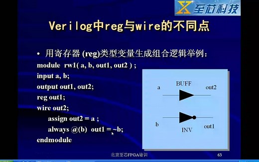 011verilog中reg和wire的不同点