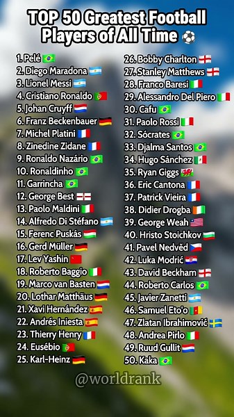 Top 50 Greatest Football Players of All Time ⚽