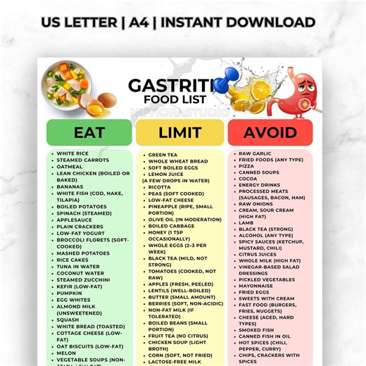 Gastritis Food List Printable List, Stomach-friendly Foods, Acid Reflux GERD Ulcer Diet Chart, Sensitive Stomach Food PDF - Etsy