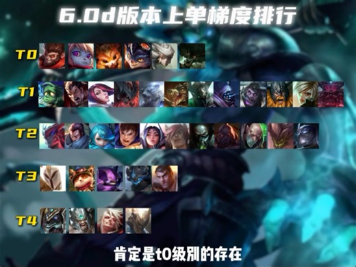 6.0d版本上单梯度排行，看看你的本命排T几？