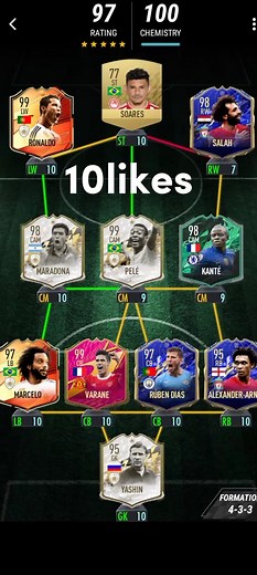 Mastering MADFUT 22: Ultimate Guide for Beginners