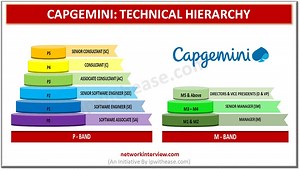Capgemini Technical Hierarchy: IT Jobs » Network Interview