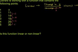 Recognizing linear functions
