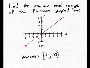 Domain and range using intervals 2