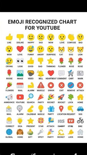 Emoji Face Recognition Chart | Full Emoji Guide,Emoji Emotions Chart 🤗 |#emoji #emojyfind #emojicat