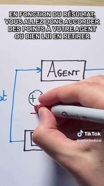 Datacraft sur TikTok