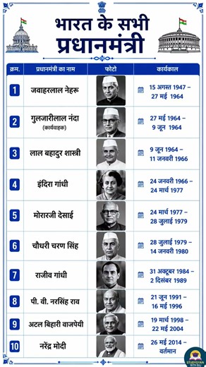 UPSC SSC interview mai puchhe gye sawal.. most important gkgs questions answers #upsc #ssc #viral