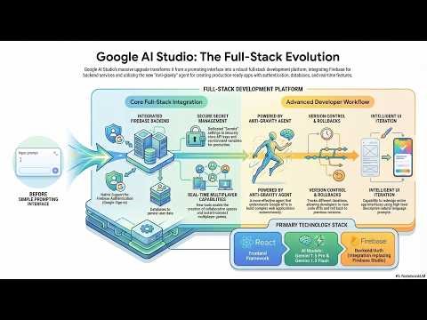 Build a Full-Stack App with Google AI Studio