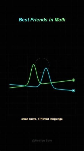 Best Friends in Math: The Gaussian and Fourier Transform