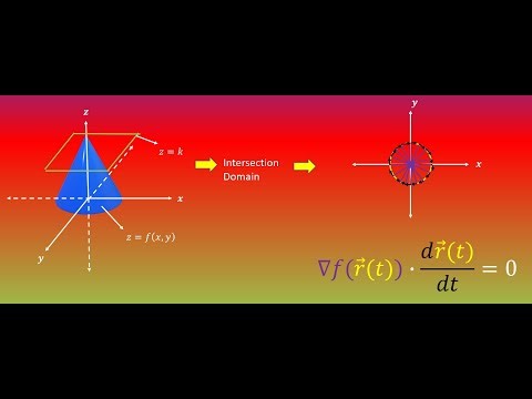 Proof of Why Gradient of a Function is Perpendicular to its Level Curves