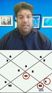 35K views · 305 reactions | Shani ke Sadesati, 29 March 2025 Shani Rashi Parivartan, Mesh Rashi me Shani ke Sadesati Full Video Shani Ke Sadesati  https://youtu.be/9JL6WRz7Trw?si=rn8io9JLRvIwh1UE | Kundali kaise dekhe | Facebook