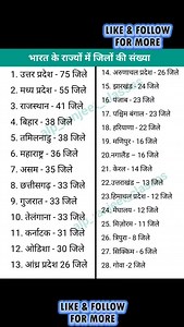 Delhi police, Ssc,RRB Group D Special class-50👉 Static GK👉 #staticgk #gkquestion #rrbgroupd #rrbntpc #rrbgroupd2025 #ntpc2025 #gkquestioninhindi #rrbexam #gk #ntpcexam #gkquestionanswer #gkquestionsandanswers #NTPC #viralpost #competitiveexams #viralreels #math #mathtricks #newdelhi | RRB Railway Exam. NTPC, JE, ALP, Group D Study