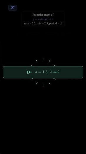 2019 HSC Maths Advanced Q7 — Trigonometry / Graphs | Find a and b in y = a sin(bx) + 4 #Shorts