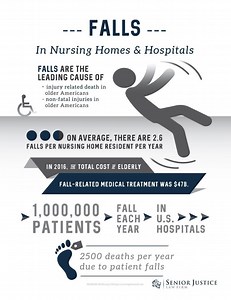 Is a Nursing Home Liable for Falls? - Nursing Home Fall Attorneys