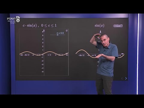 מתיחה וכיווץ - כיווץ בכיוון הציר האנכי