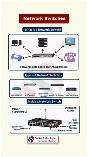 What is a Network Switch? | Explained Simple