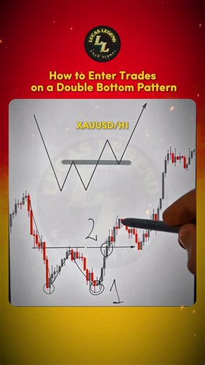 How to enter trades on a Double Bottom Pattern