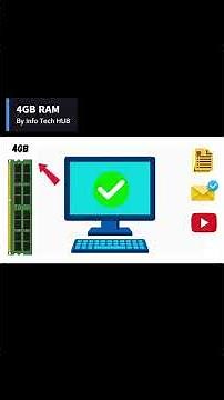Every RAM Size Explained 💾 - 4GB RAM Is enough for everyday computing in 2026 💻 #shorts #tech