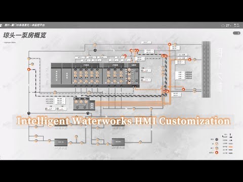 Smart HMI Customization: Slash 50% of Waterworks Workload for Full-Process Control