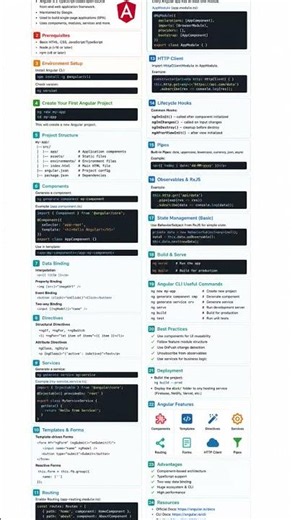 A compact and easy-to-follow Node.js Tutorial Infographic designed for beginners