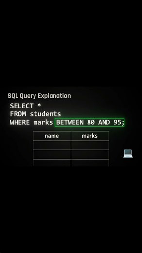 🚀 SQL BETWEEN Operator in SQL | Easy Explanation with Examples