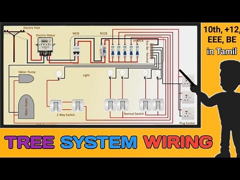 TREE SYSTEM WIRING
