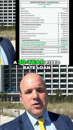 Real Estate Rental Income: Calculate Your ROI Like a Pro! #shorts