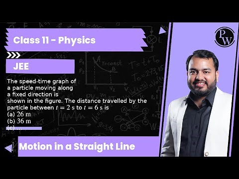 The speed-time graph of\na particle moving along\na fixed direction is\nshown in the figure. The dis...