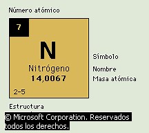 Que Significa El Simbolo Nitrogeno En La Tabla Periodica