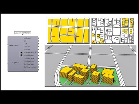 Grasshopper Script (Urbanx Tools)