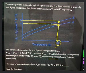 The entropy versus temperature plot for phases \alpha and \beta... | Filo