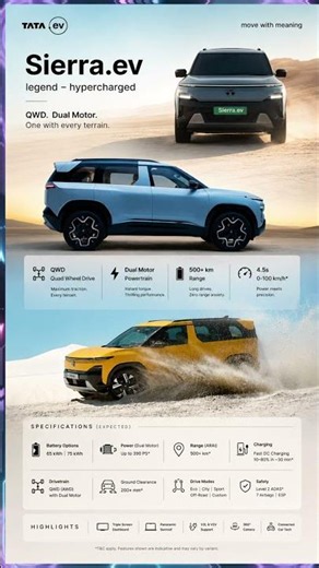 Tata Sierra EV QWD AWD Revealed! 500+ KM Range & Dual Motor Beast 🔥⚡